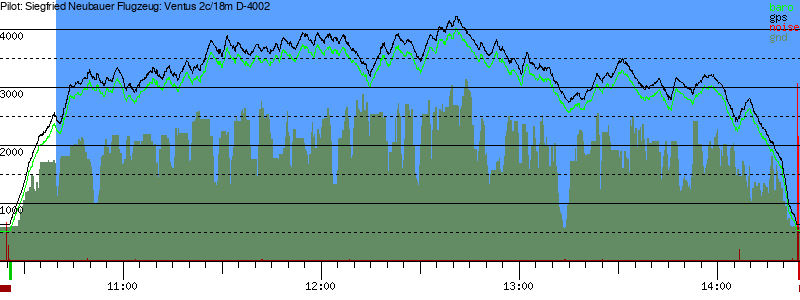 Barometer